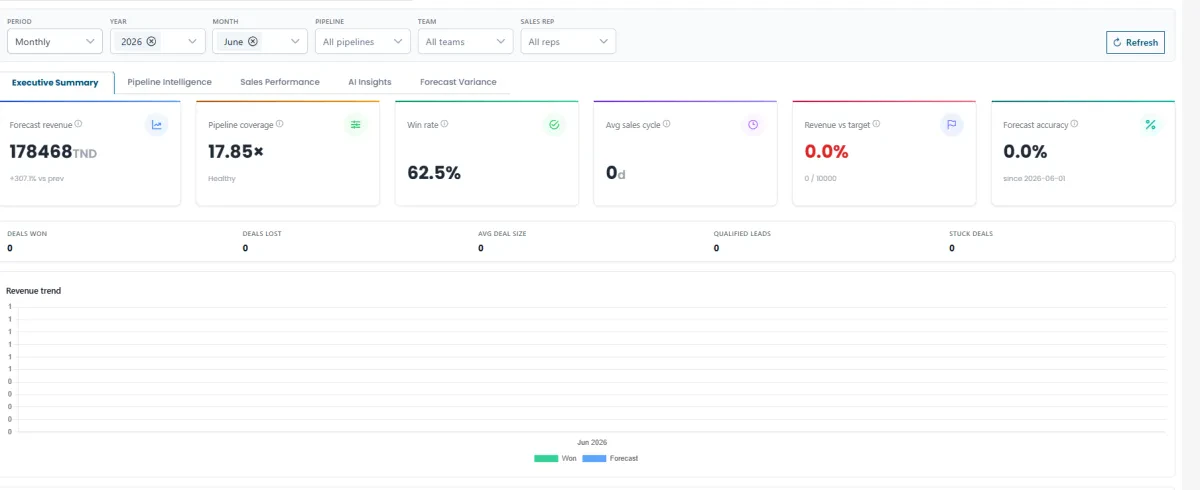 Decide faster with the executive dashboard