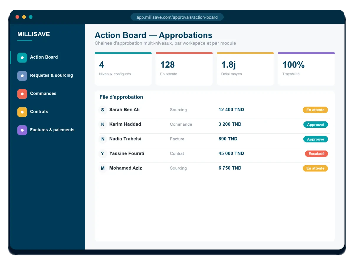 One approval engine. Total governance. Zero bottlenecks.