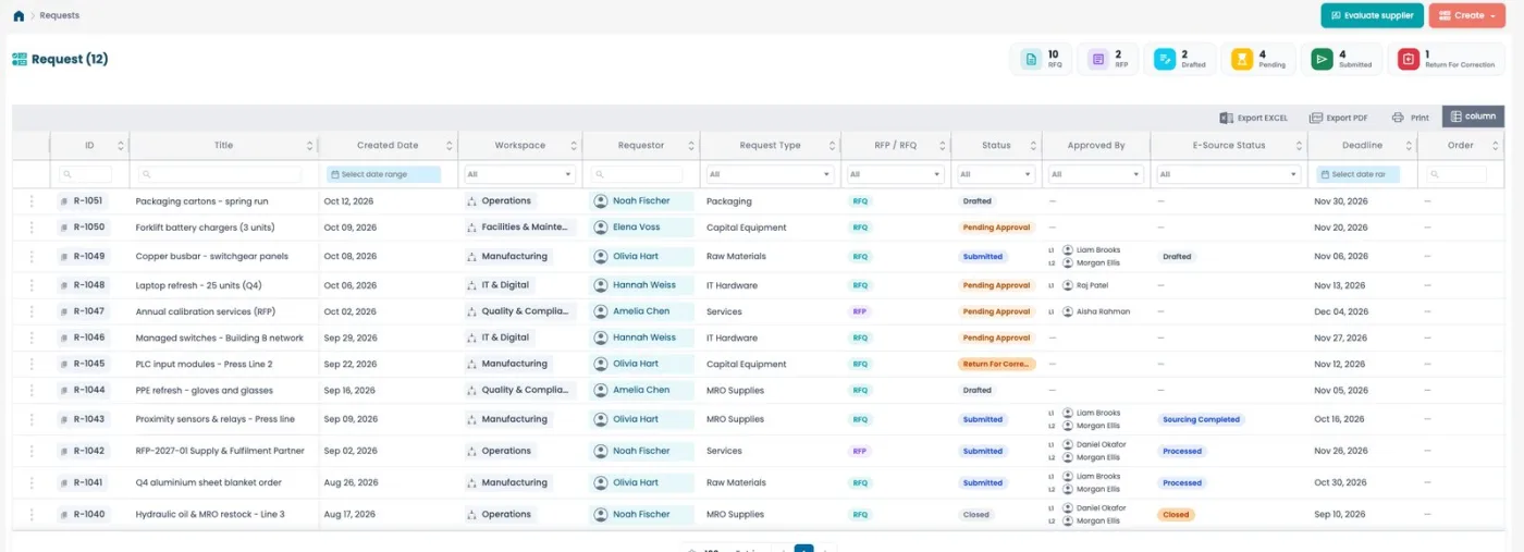 The purchase request list, with counters for RFQs, RFPs, drafts, pending, submitted and returned requests. Demo data.