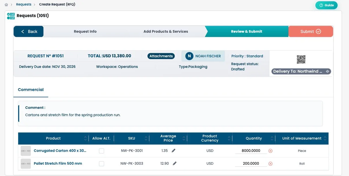 The review-and-submit step of a purchase request: header, delivery details and the line table that sets the total. Demo data.